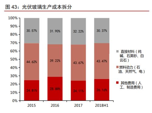 南玻A投资价值分析报告 传统业务顺周期，电子玻璃迎拐点，创业投资咨询业务潜力待发